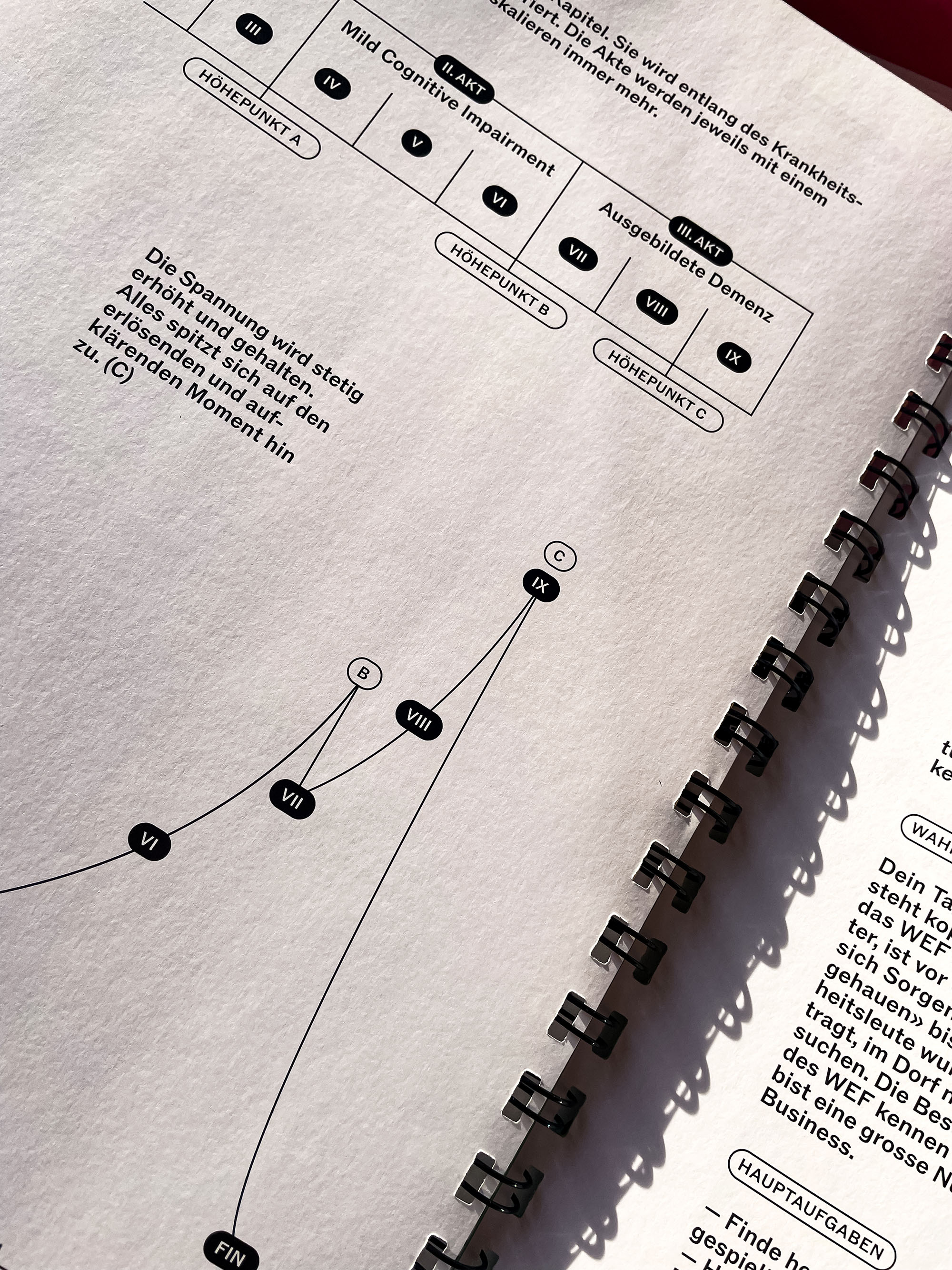 ZHdK Game Design