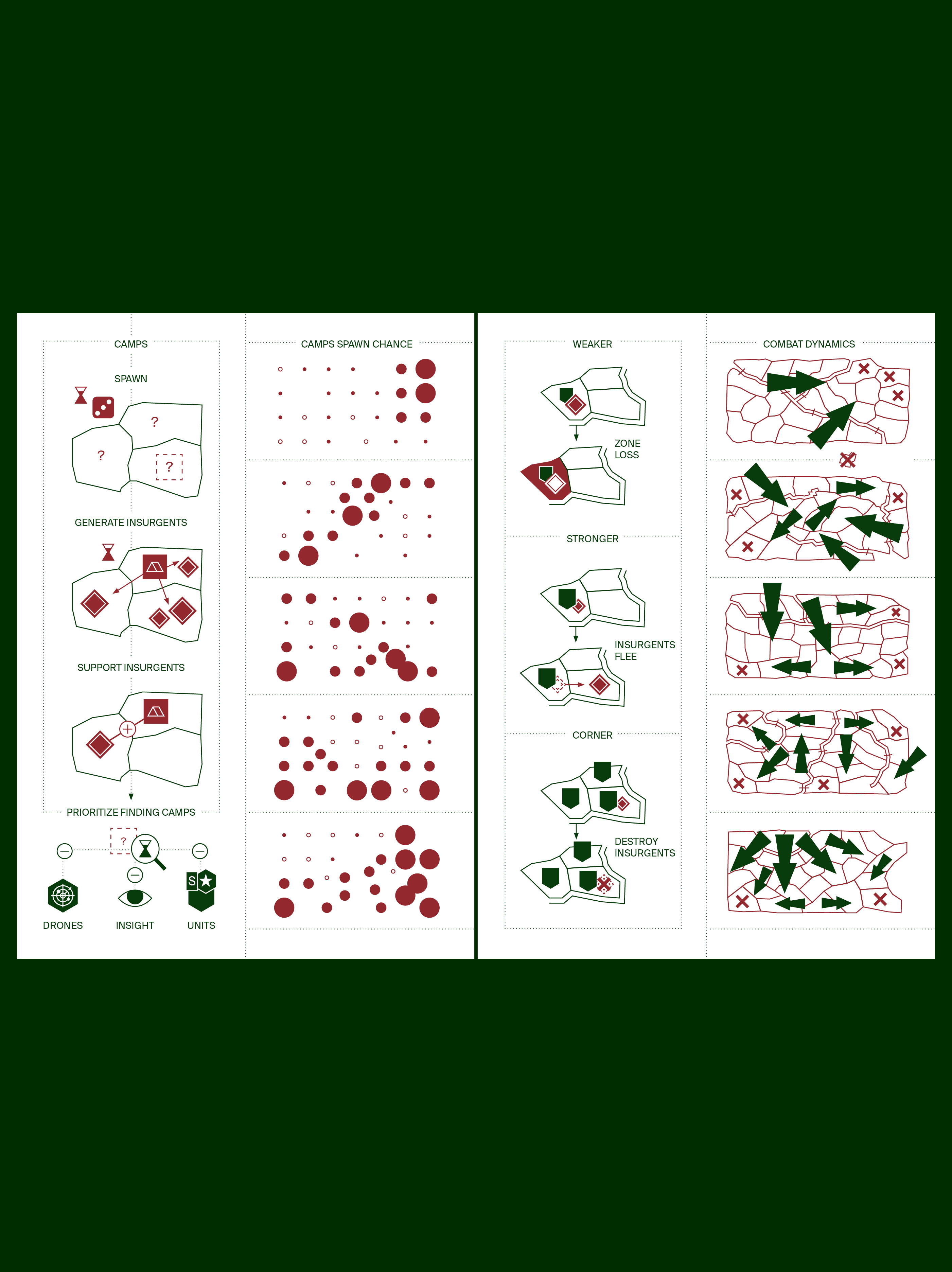 Game Analysis